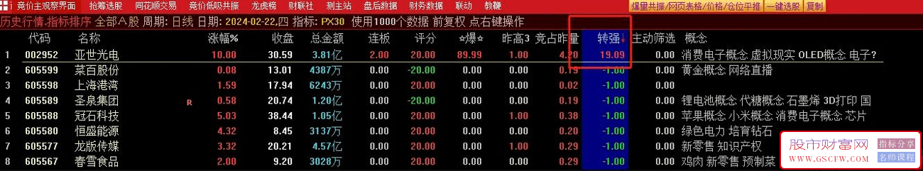 通达信PX30竞价排序指标,包含3个竞价选股（评分100、转强、主动筛选）源码分享,附图_展示图_03