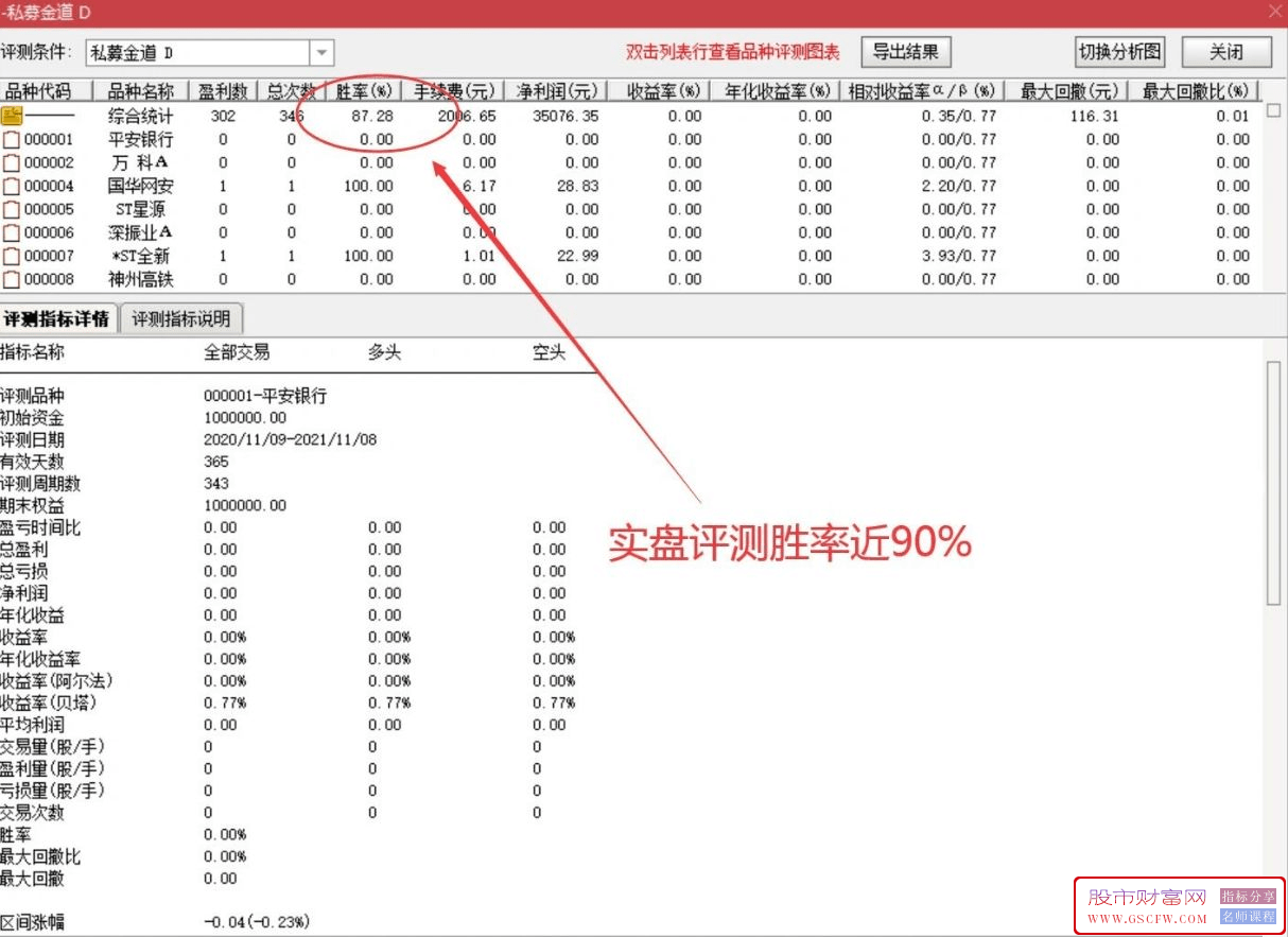 通达信【私募金道】副图+选股指标,90%追涨暴利吃肉,龙头吃涨停板神器附图_展示图_02