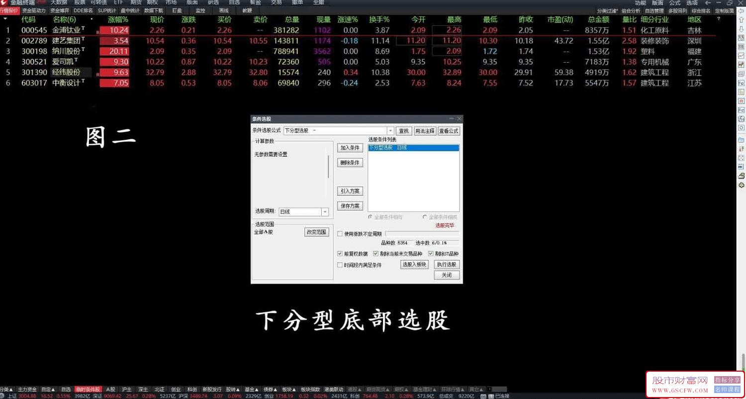 通达信【下分型】主图+选股指标,选出有确定性升势的股票附图_展示图_02