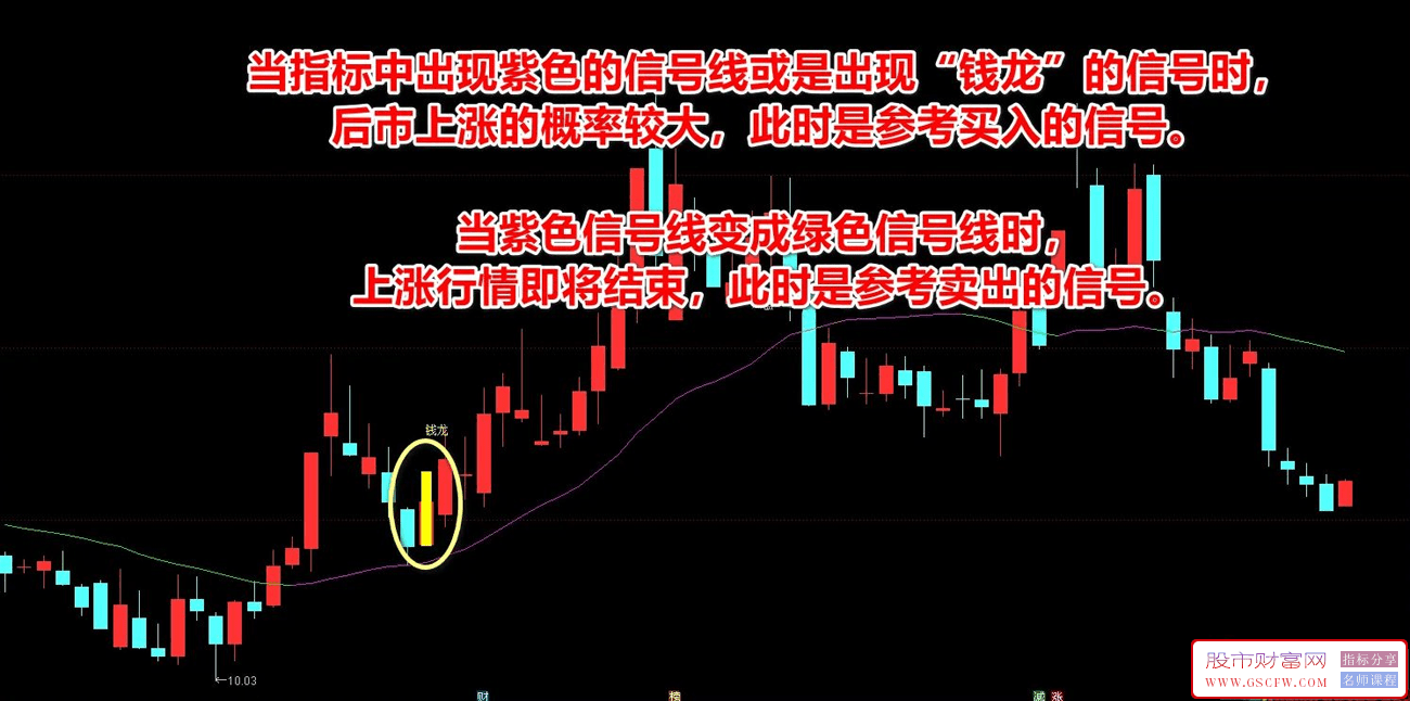 通达信【金龙寻宝】主图辅助指标,在复杂的市场中找到买卖时机分享,附图_展示图_01