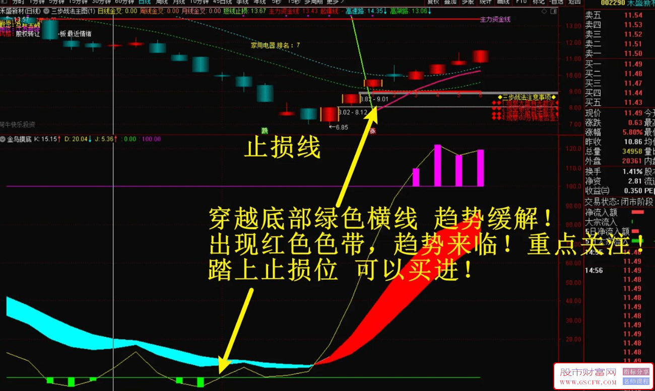 通达信【金鸟摸底】副图指标,研判趋势的好指标分享,附图_展示图_01