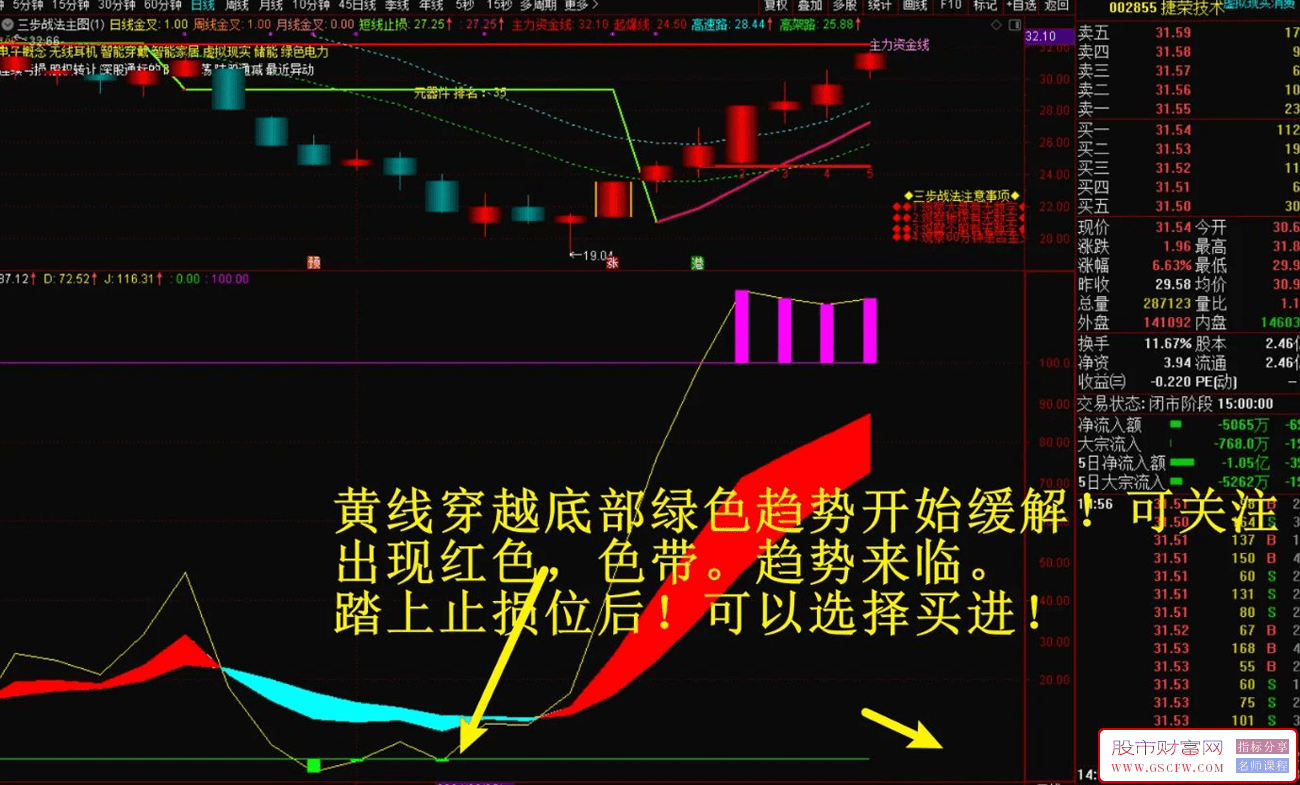 通达信【金鸟摸底】副图指标,研判趋势的好指标分享,附图_展示图_02