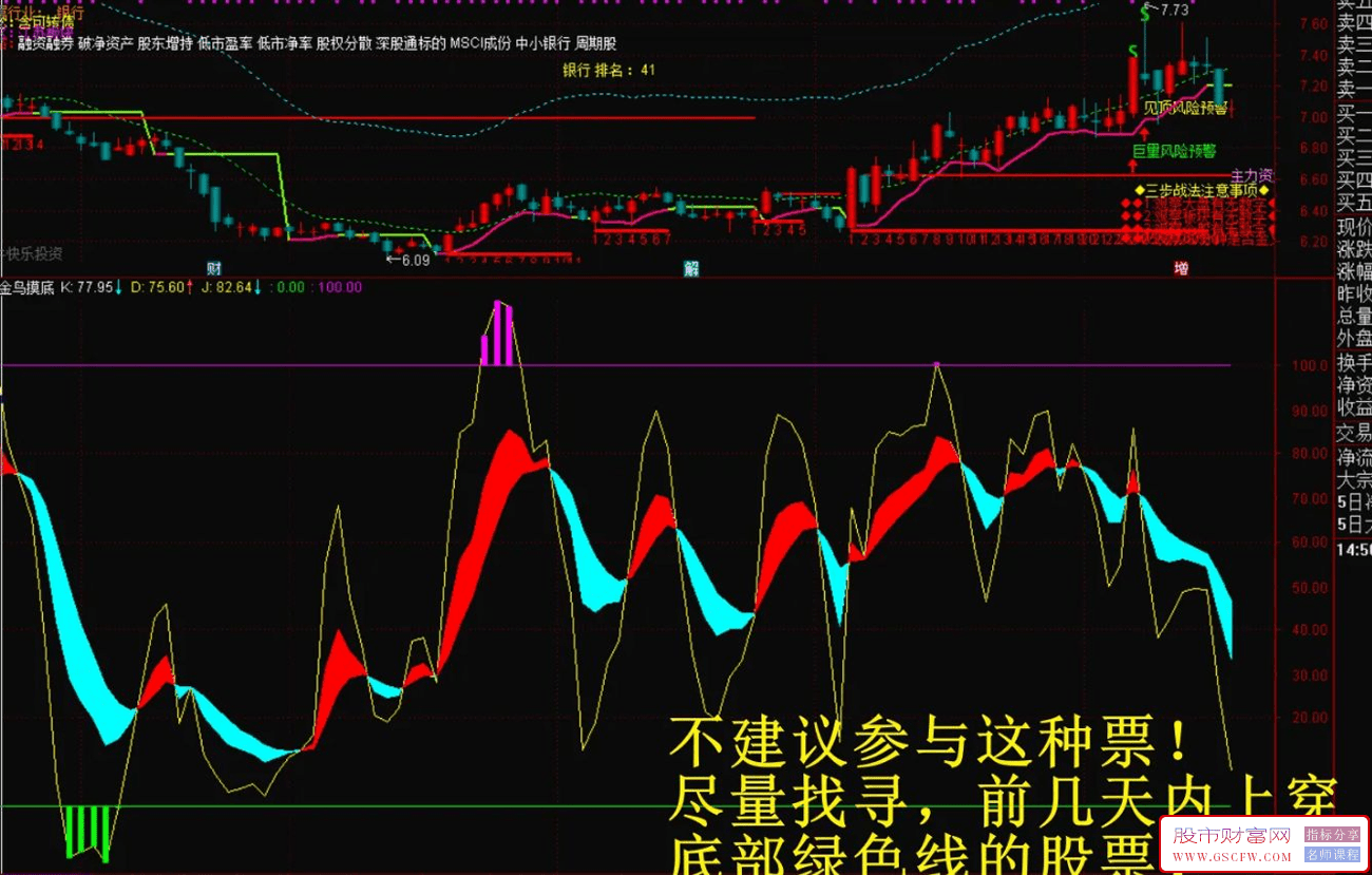 通达信【金鸟摸底】副图指标,研判趋势的好指标分享,附图_展示图_03