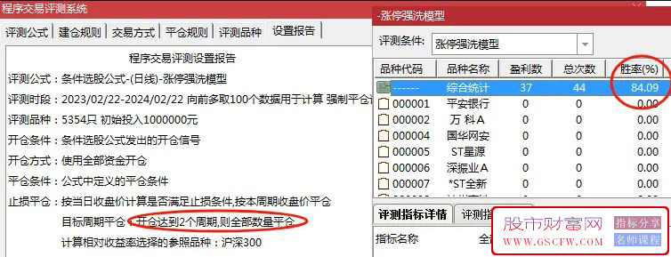 涨停强洗模型战法,历史评测成功率84%,稳的赚,副图+选股附图_展示图_01