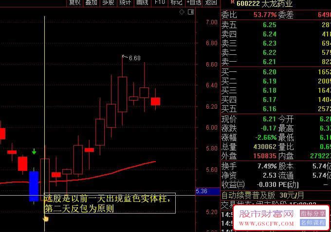通达信绝地反击副图+选股预警,高胜率选股公式,附主图指标_展示图_02