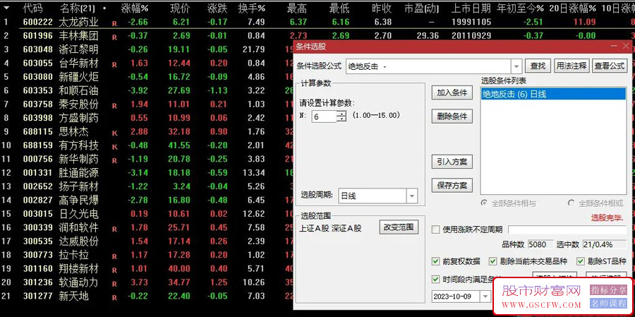 通达信绝地反击副图+选股预警,高胜率选股公式,附主图指标_展示图_01