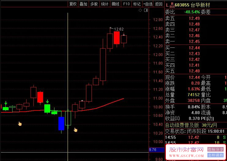 通达信绝地反击副图+选股预警,高胜率选股公式,附主图指标_展示图_05