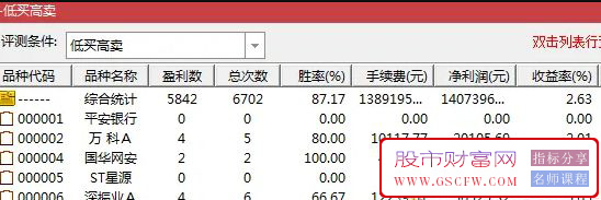 通达信超跌低买选股指标,历史测试胜率87%附图_展示图_01