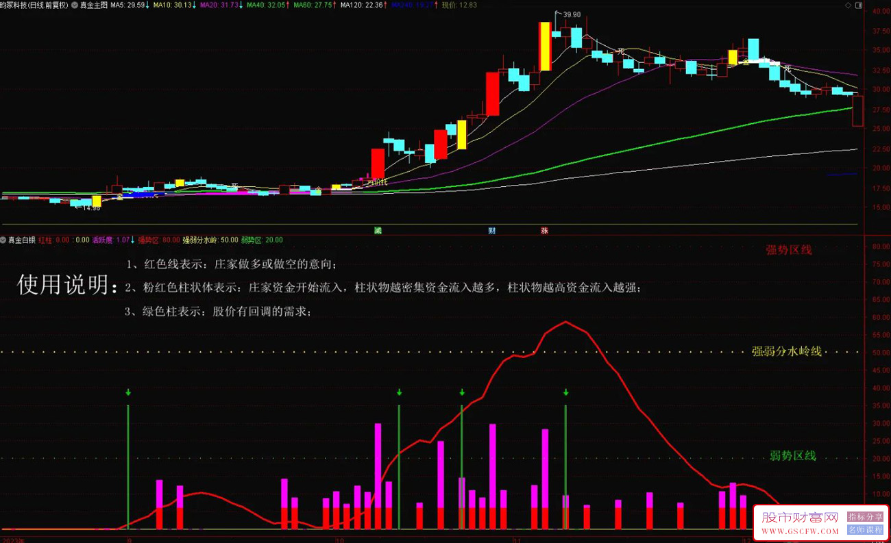 通达信真金白银副图指标,能跟庄吃肉分享,附图_展示图_01