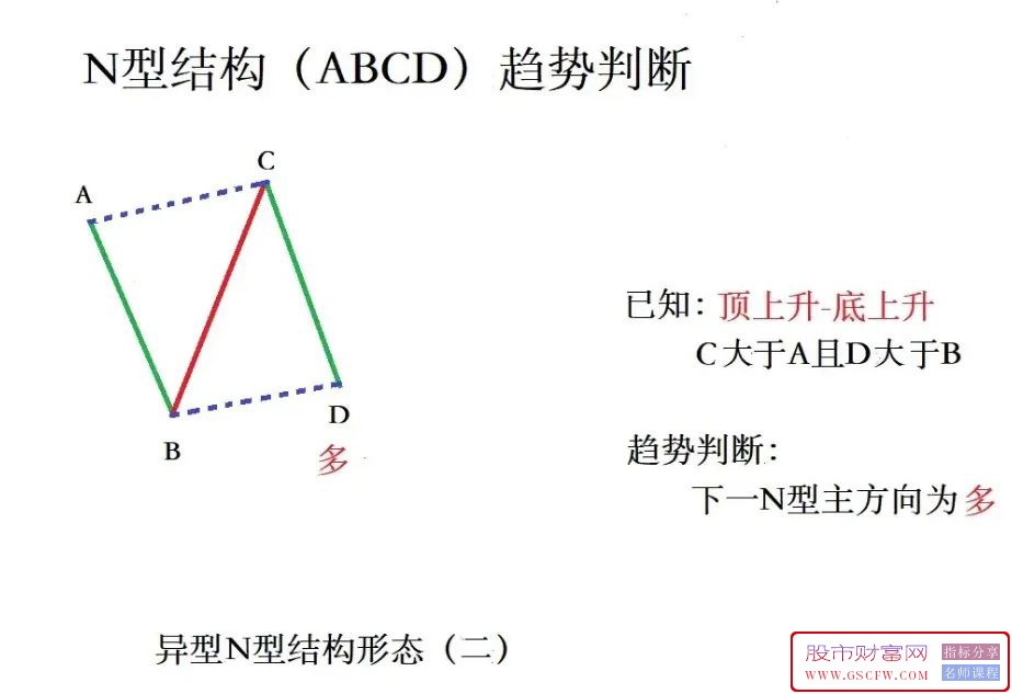 通达信超强N型之【十八罗汉SVIP】副图+选股,德圣通原创架构附图_展示图_04