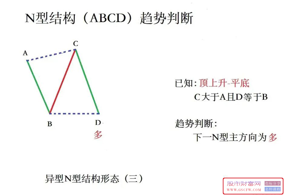 通达信超强N型之【十八罗汉SVIP】副图+选股,德圣通原创架构附图_展示图_05