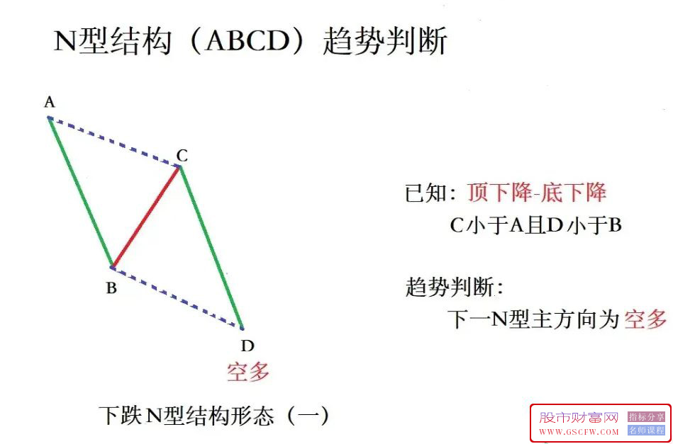 通达信超强N型之【十八罗汉SVIP】副图+选股,德圣通原创架构附图_展示图_09