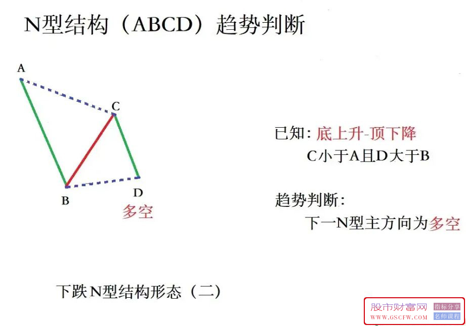 通达信超强N型之【十八罗汉SVIP】副图+选股,德圣通原创架构附图_展示图_10