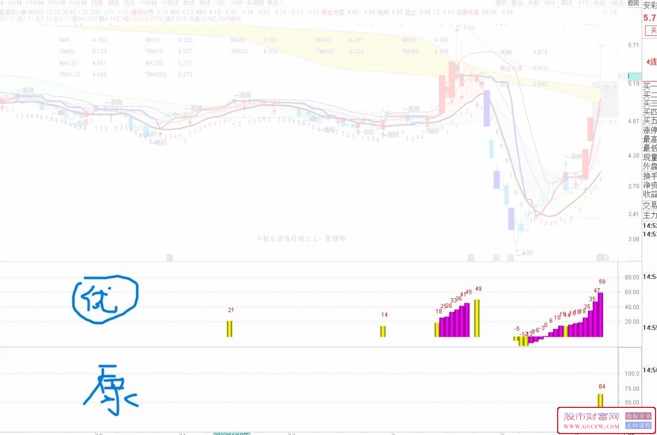 通达信筹码锁定优化版,信号多,信号早,副图源码,附图_展示图_01