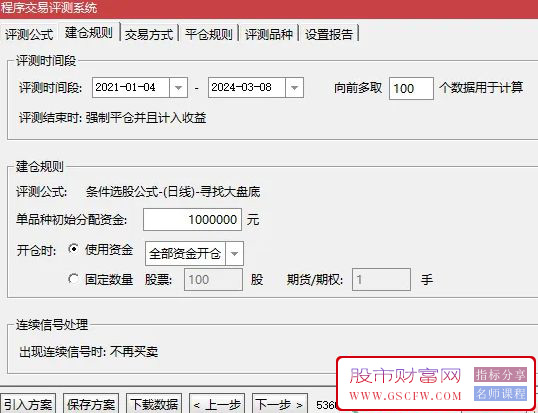 通达信【寻找大盘底】大盘和个股绝对大底,成功率近100%附图_展示图_01
