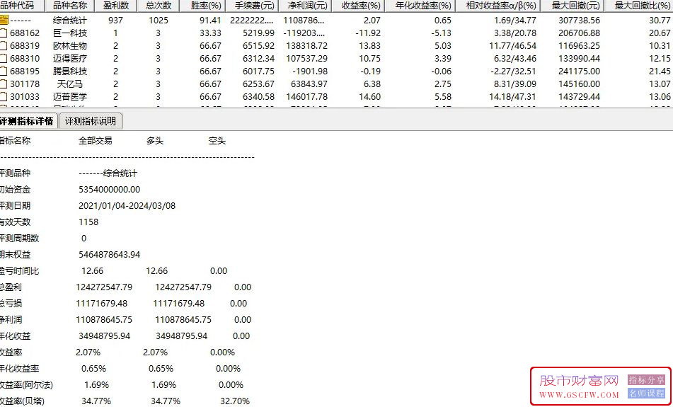 通达信【寻找大盘底】大盘和个股绝对大底,成功率近100%附图_展示图_04