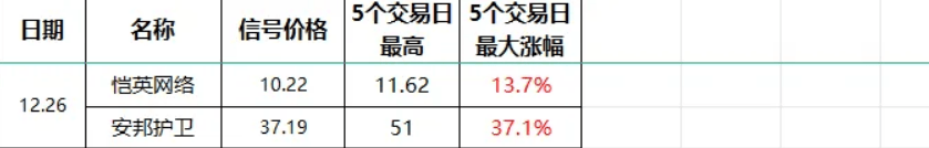 金钻高胜率,金针寻龙,扭转乾坤,右侧交易安全性高,短线选股利器,[通达信]_展示图_11 ... ... ... ... ... .. ...