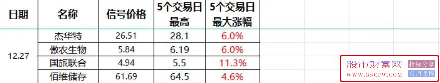金钻高胜率,金针寻龙,扭转乾坤,右侧交易安全性高,短线选股利器,[通达信]_展示图_12 ... ... ... ... ... .. ...