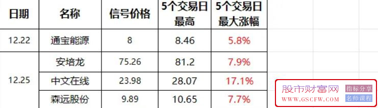 金钻高胜率,金针寻龙,扭转乾坤,右侧交易安全性高,短线选股利器,[通达信]_展示图_14 ... ... ... ... ... .. ...