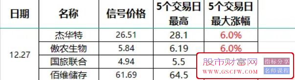 金钻高胜率,金针寻龙,扭转乾坤,右侧交易安全性高,短线选股利器,[通达信]_展示图_16 ... ... ... ... ... .. ...