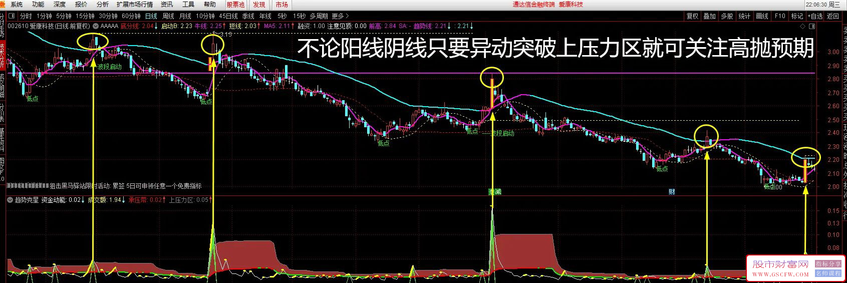 通达信趋势克星副图指标,横盘的准确率高的惊人附图_展示图_01