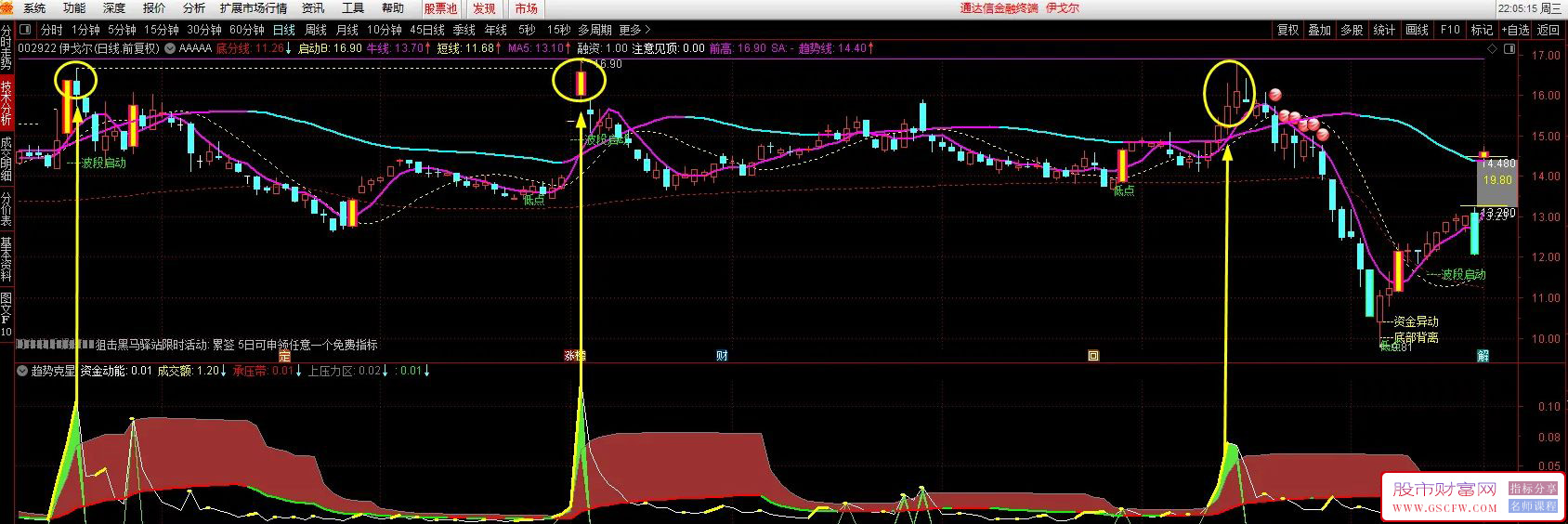 通达信趋势克星副图指标,横盘的准确率高的惊人附图_展示图_02