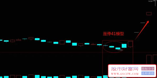 通达信涨停41模型量化选股分享,附图_展示图_01