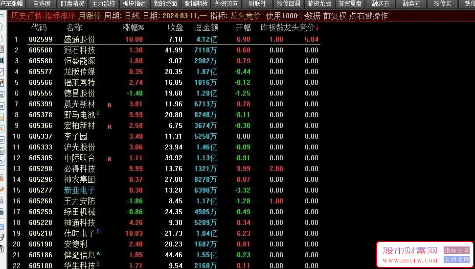 通达信【龙头竞价】集合竞价抓涨停,9.25全天不变,不支持回测附图_展示图_01