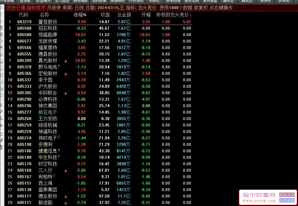通达信【龙头竞价】集合竞价抓涨停,9.25全天不变,不支持回测附图_展示图_02