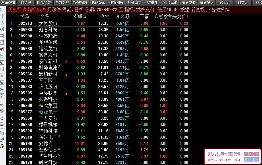 通达信【龙头竞价】集合竞价抓涨停,9.25全天不变,不支持回测附图_展示图_04