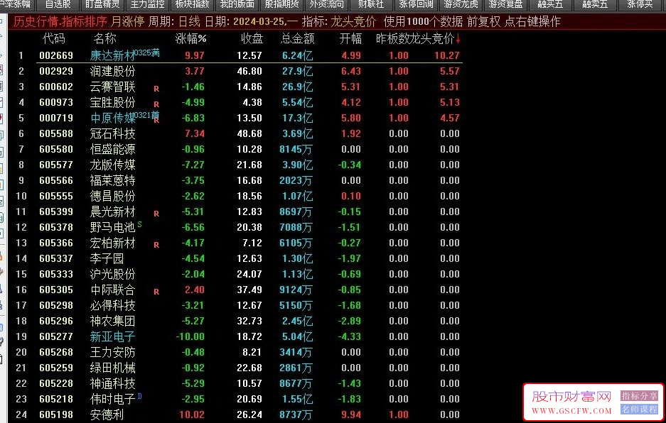 通达信【龙头竞价】集合竞价抓涨停,9.25全天不变,不支持回测附图_展示图_05