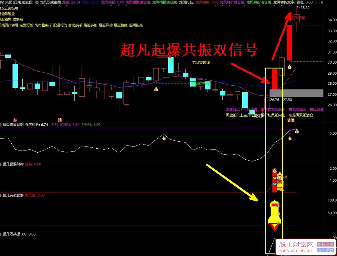 通达信【超凡系列策略】右侧主升浪,解锁龙头股秘密,掌握市场脉搏！源码附图_展示图_03