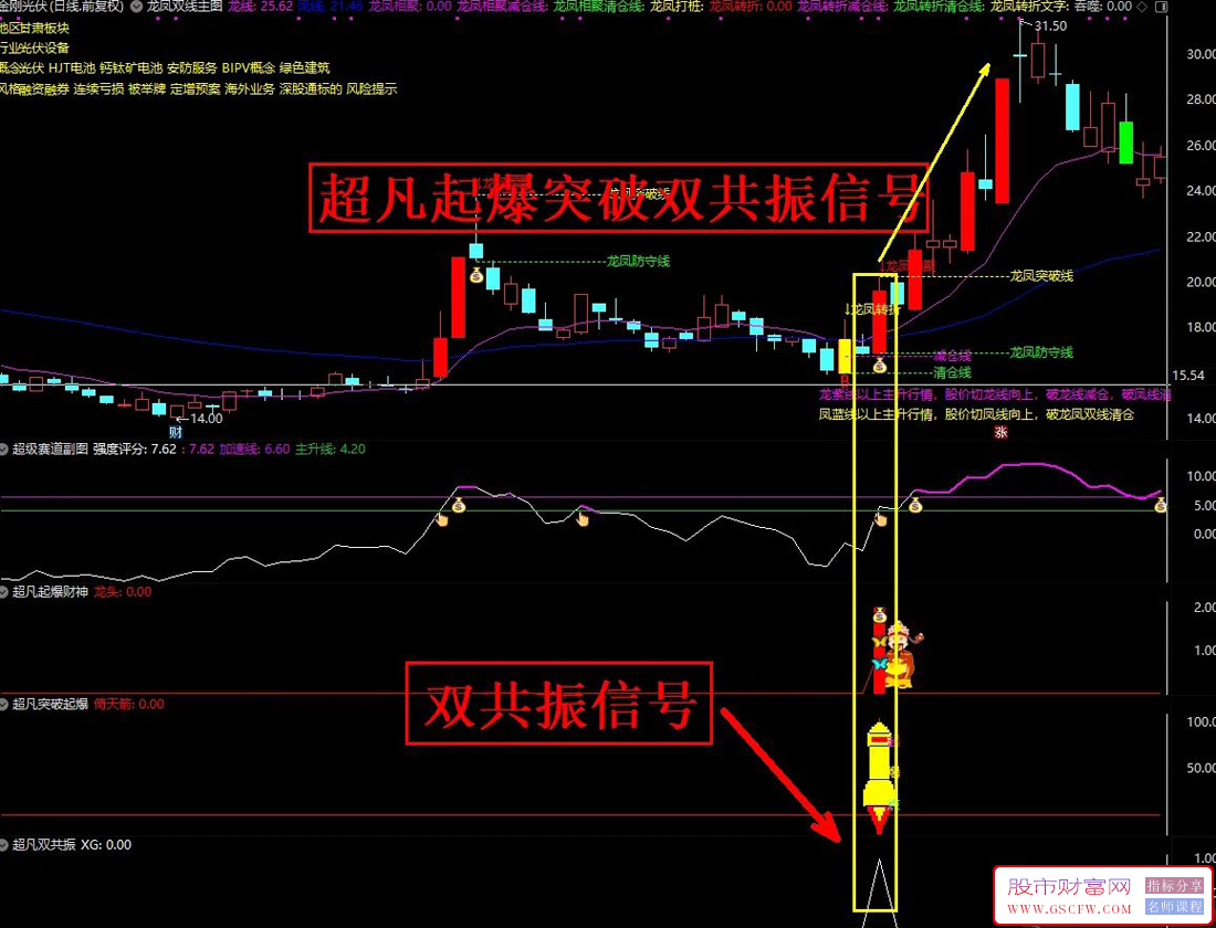 通达信【超凡系列策略】右侧主升浪,解锁龙头股秘密,掌握市场脉搏！源码附图_展示图_02