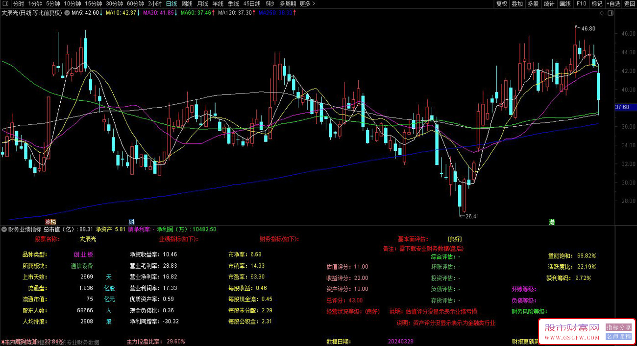 通达信财务业绩副图指标,基本面评估分享,附图_展示图_01