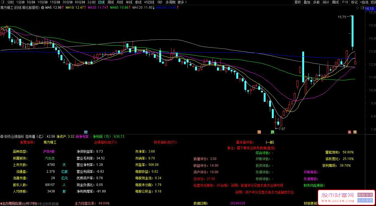 通达信财务业绩副图指标,基本面评估分享,附图_展示图_02