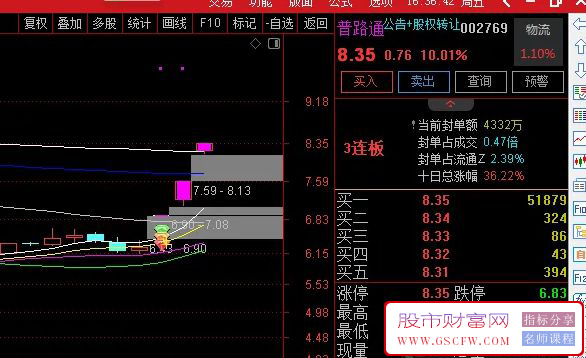 通达信【涨停启动辅助】主图+选股预警,某宝上花几千钱买来的附图_展示图_03