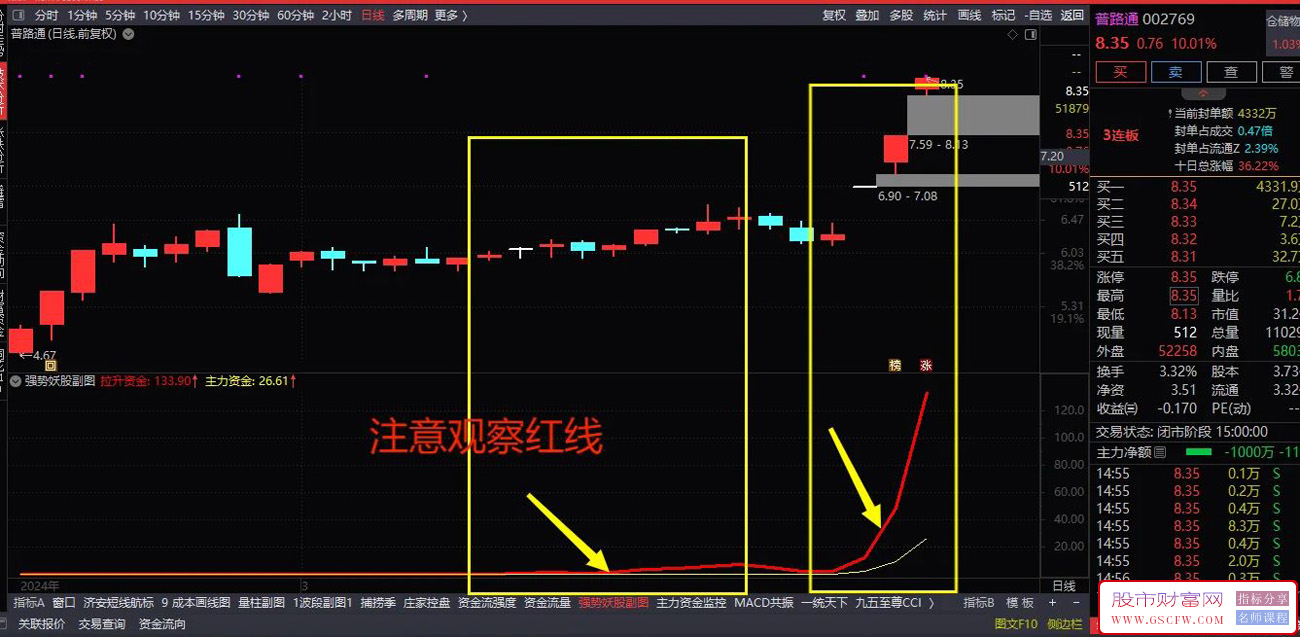 通达信强势妖股副图指标,做强势股的好帮手附图_展示图_01