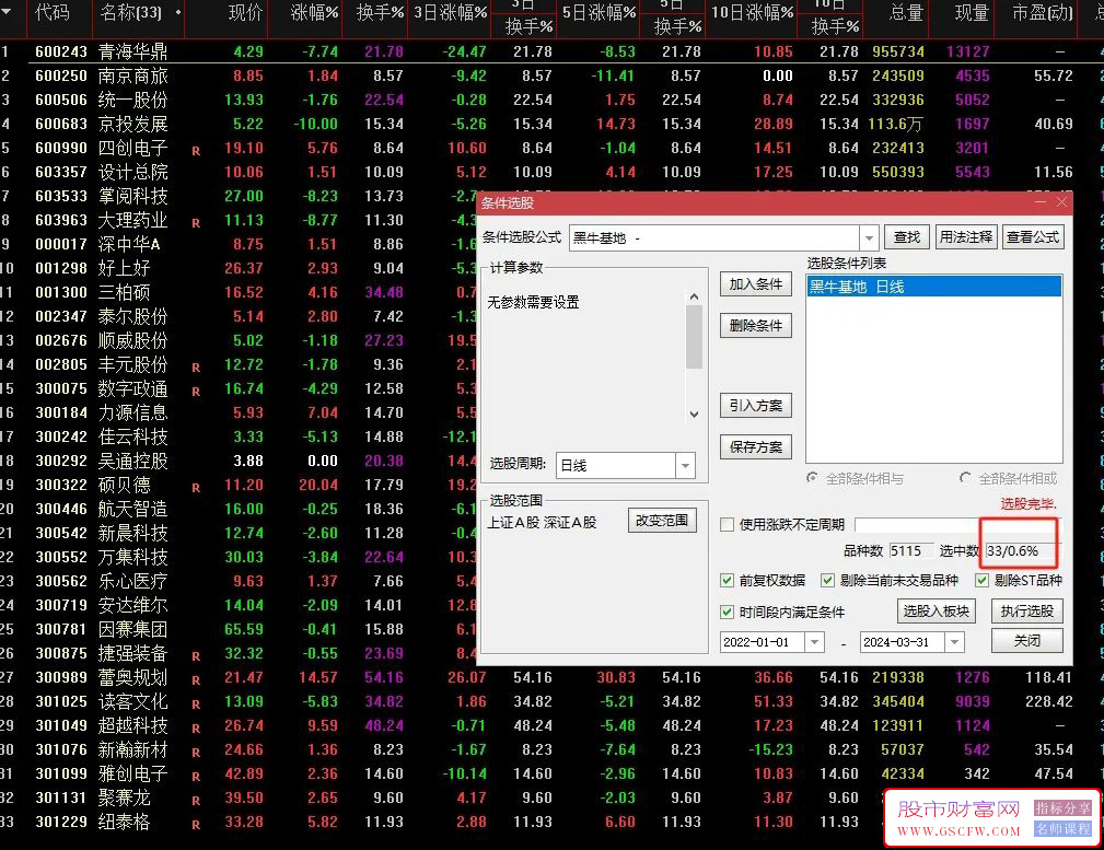 通达信【黑牛基地】副图+选股,少而精且成功率达90%的捡钱指标,指标加密,附图_展示图_03