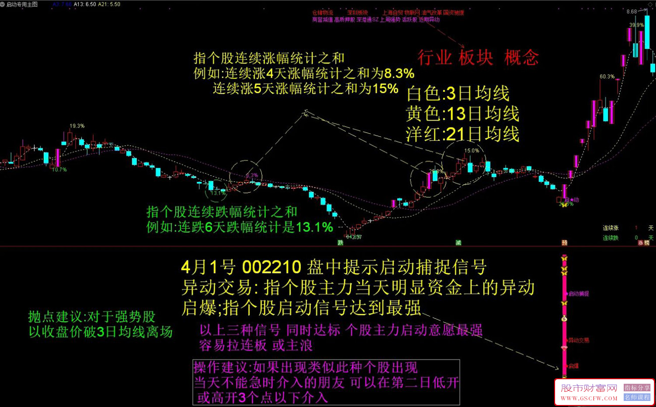 通达信金钻精品【启动专用】套装指标,洗盘整理后再拉升附图_展示图_01