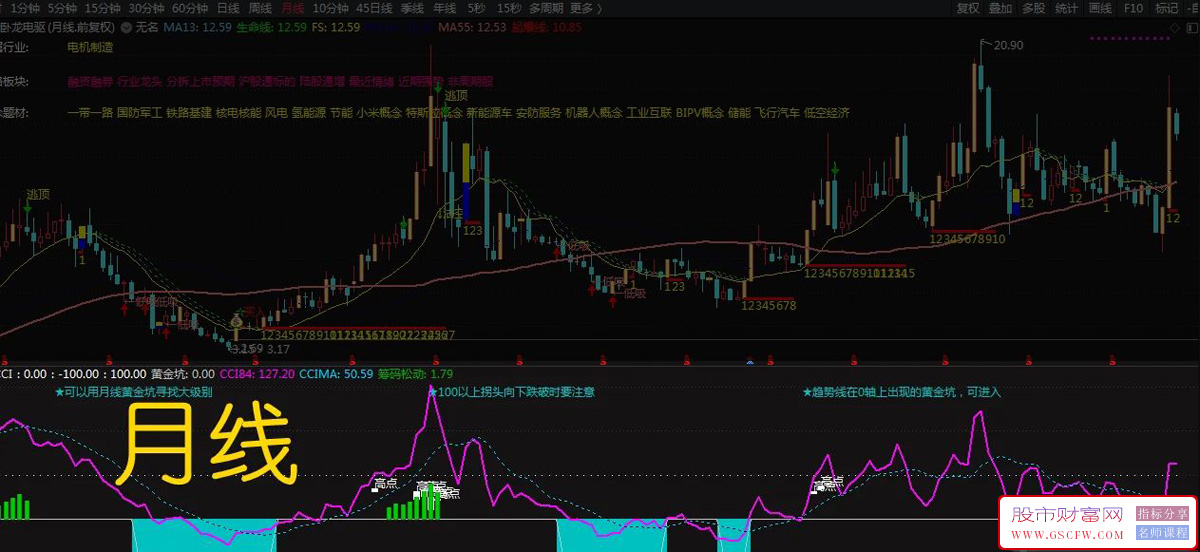 通达信【黄金CCI】副图+选股,建仓加仓持股和清仓信号明确附图_展示图_03