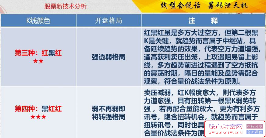 通达信量价开盘八法的实战要诀,含主图指标附图_展示图_02