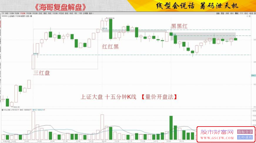 通达信量价开盘八法的实战要诀,含主图指标附图_展示图_03
