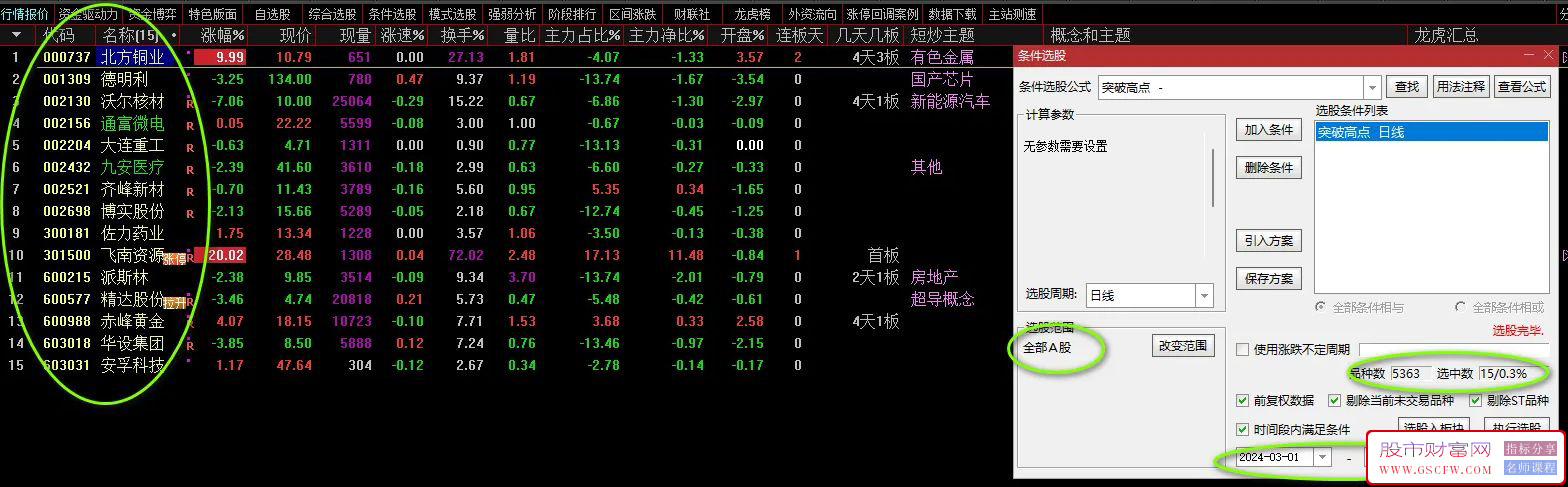 通达信涨停突破选股指标,盘后选股次日关注结合盘面情况择机买进附图_展示图_01