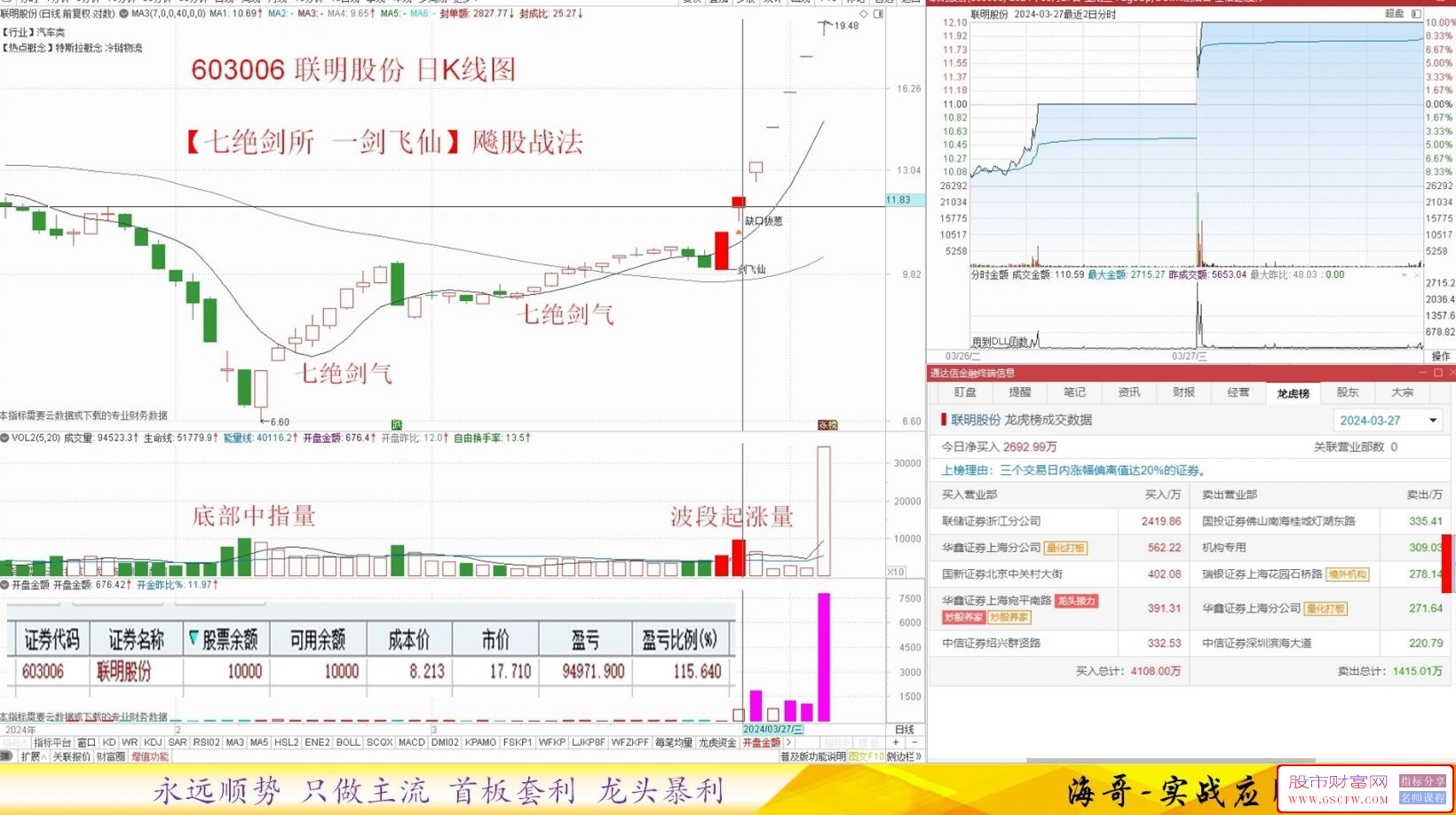 通达信集合竞价实战要诀研究篇【日线竞价公式】源码分享,附图_展示图_02