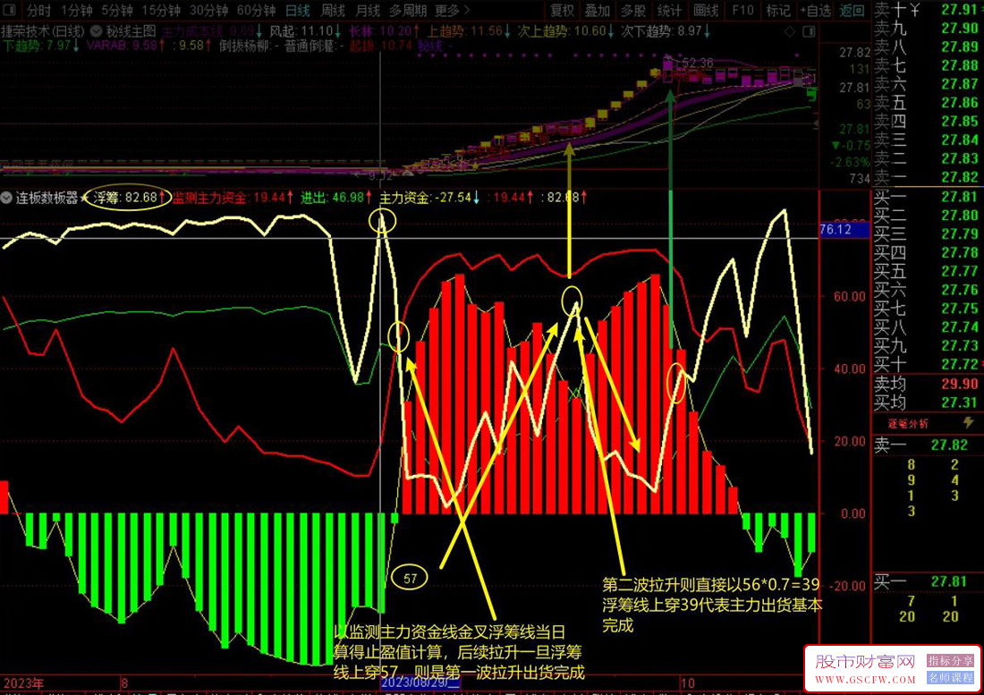 通达信【连板数板器】全网唯一计算涨停板数量的公式,精准监测主力吸筹拉板出货,罗胤夫老师作品附图_展示图_ ...
