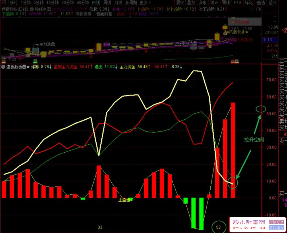 通达信【连板数板器】全网唯一计算涨停板数量的公式,精准监测主力吸筹拉板出货,罗胤夫老师作品附图_展示图_ ...