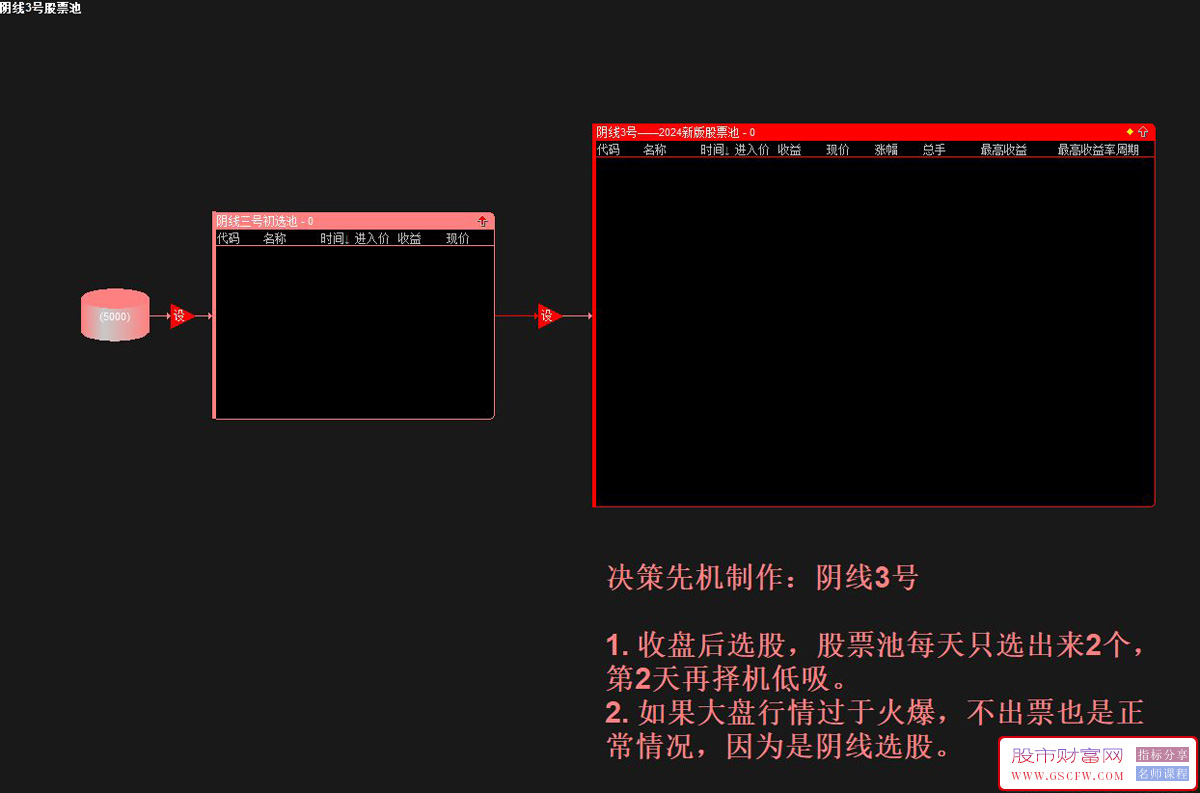 通达信《阴线3号》2024新版股票池,收盘后选股,每天2个,次日低吸附图,[通达信]_展示图_04 ... ... ... ... . ...