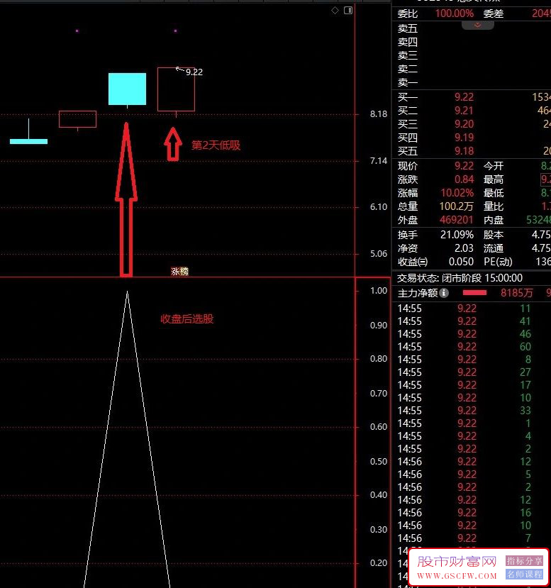 通达信《阴线3号》2024新版股票池,收盘后选股,每天2个,次日低吸附图,[通达信]_展示图_16 ... ... ... ... . ...