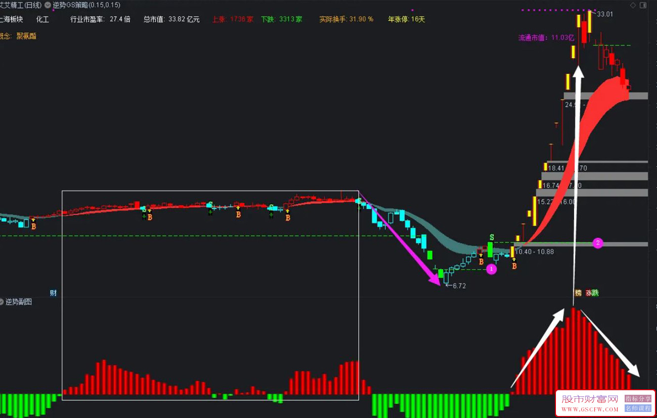通达信逆势GS策略主图和逆势副图,交易者修行修心的真言附图_展示图_08
