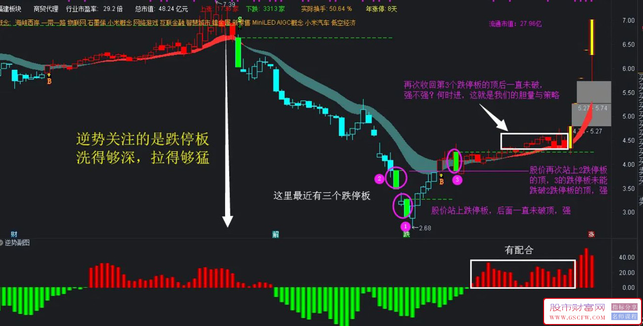通达信逆势GS策略主图和逆势副图,交易者修行修心的真言附图_展示图_14